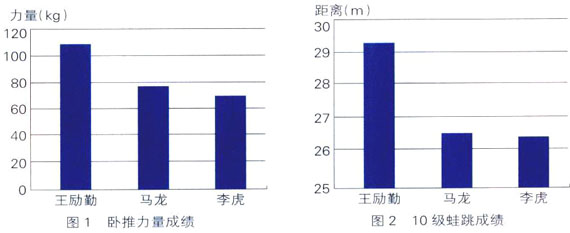 當(dāng)體能成為必需