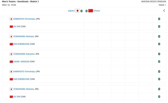 亞錦賽男團半決賽中日PK 許昕樊振東梁靖崑出戰(zhàn)