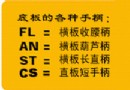 圖解認識AN，F(xiàn)L，ST，CS柄