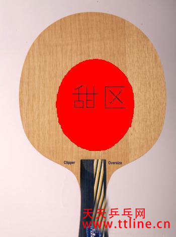 初學(xué)者如何理解底板甜區(qū)