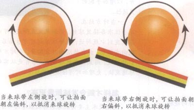 接發(fā)球　化被動為主動