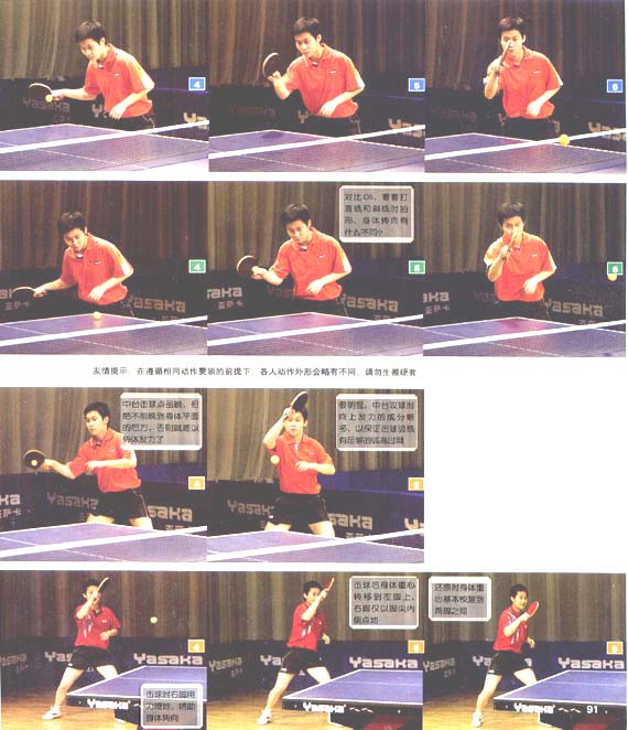 正手攻球·橫板