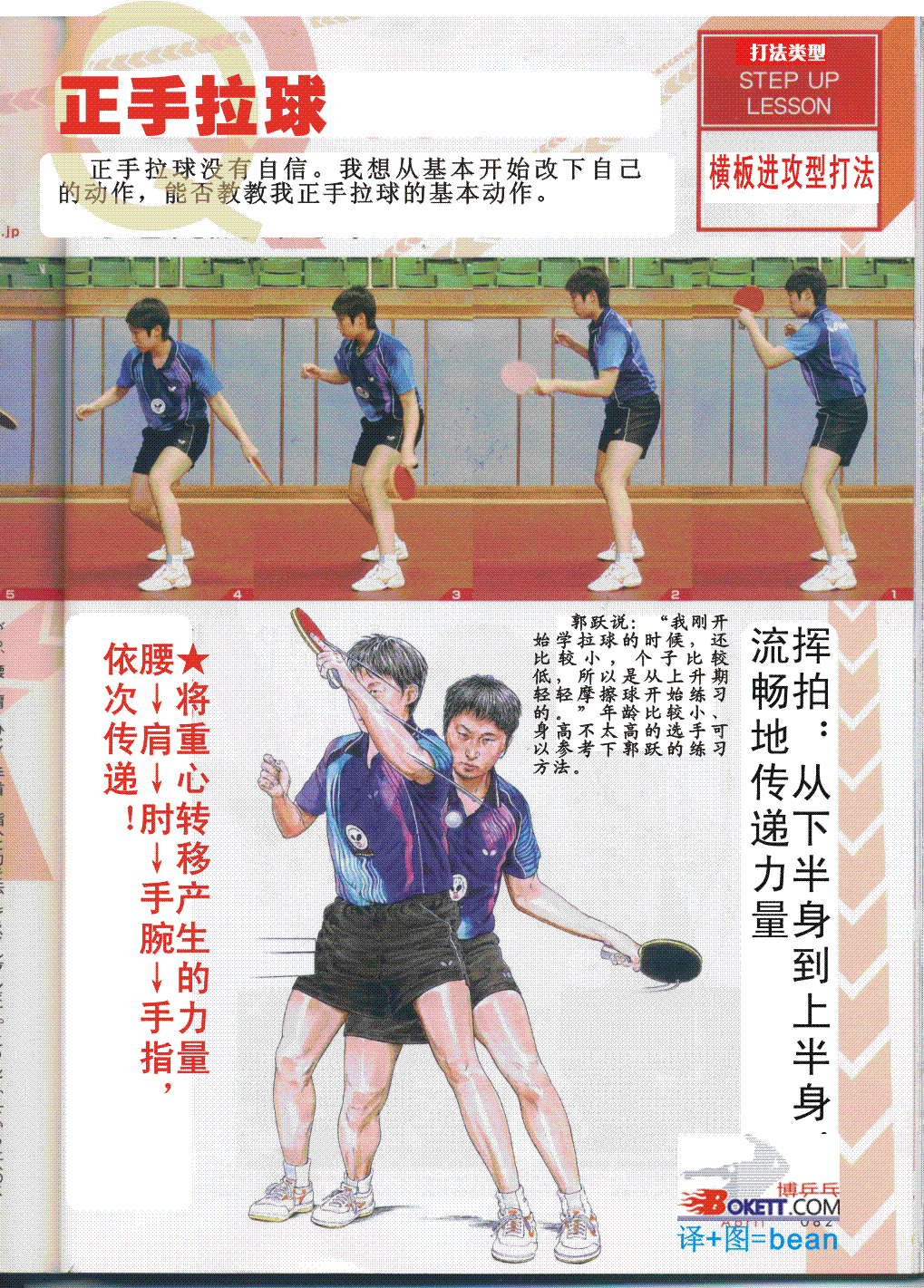 郭躍教你正手弧圈球