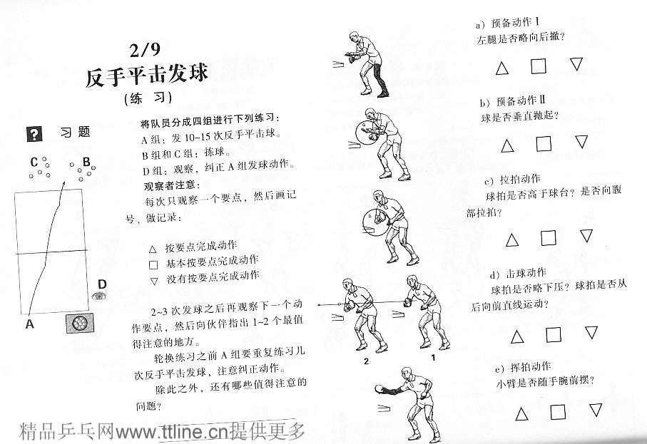 反手平擊發(fā)球圖解與練習(xí)方法