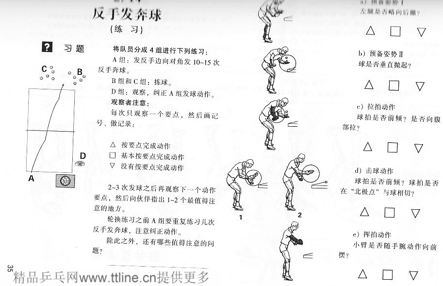 反手奔球發(fā)球圖解與練習(xí)方法