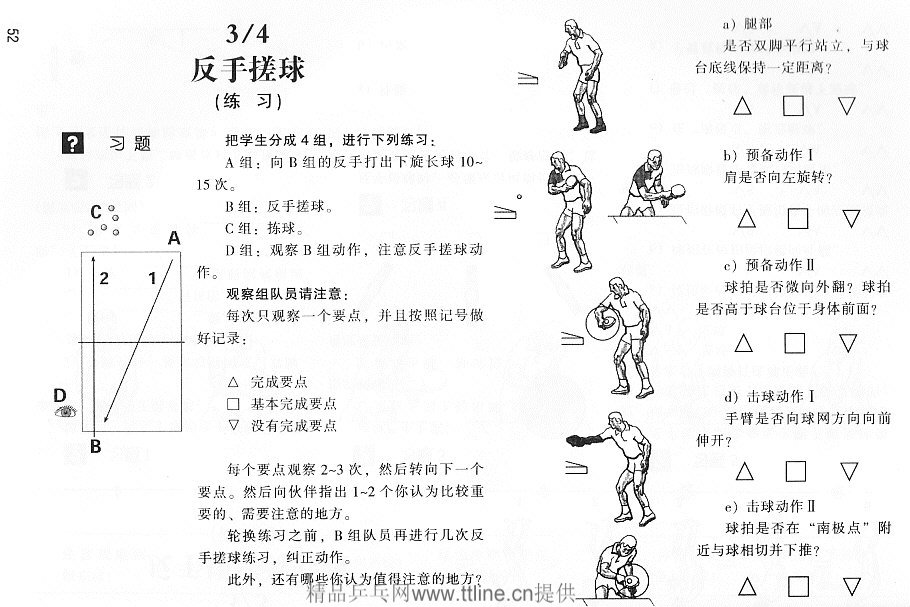 反手搓球圖解與練習(xí)方法