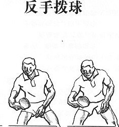 反手撥球圖解和練習(xí)方法