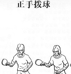 正手撥球圖解、練習(xí)方法和測驗(yàn)