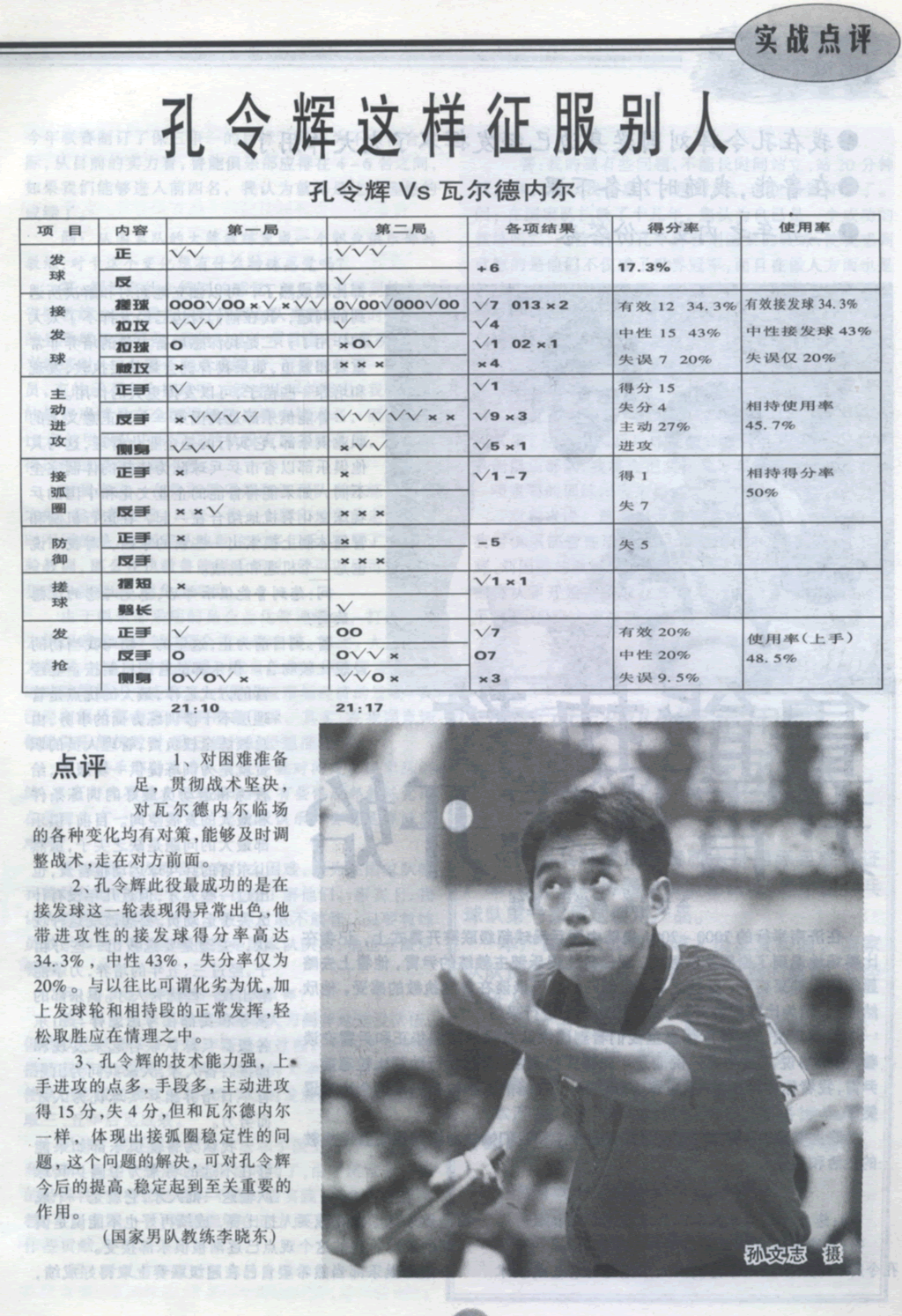 孔令輝這樣征服別人