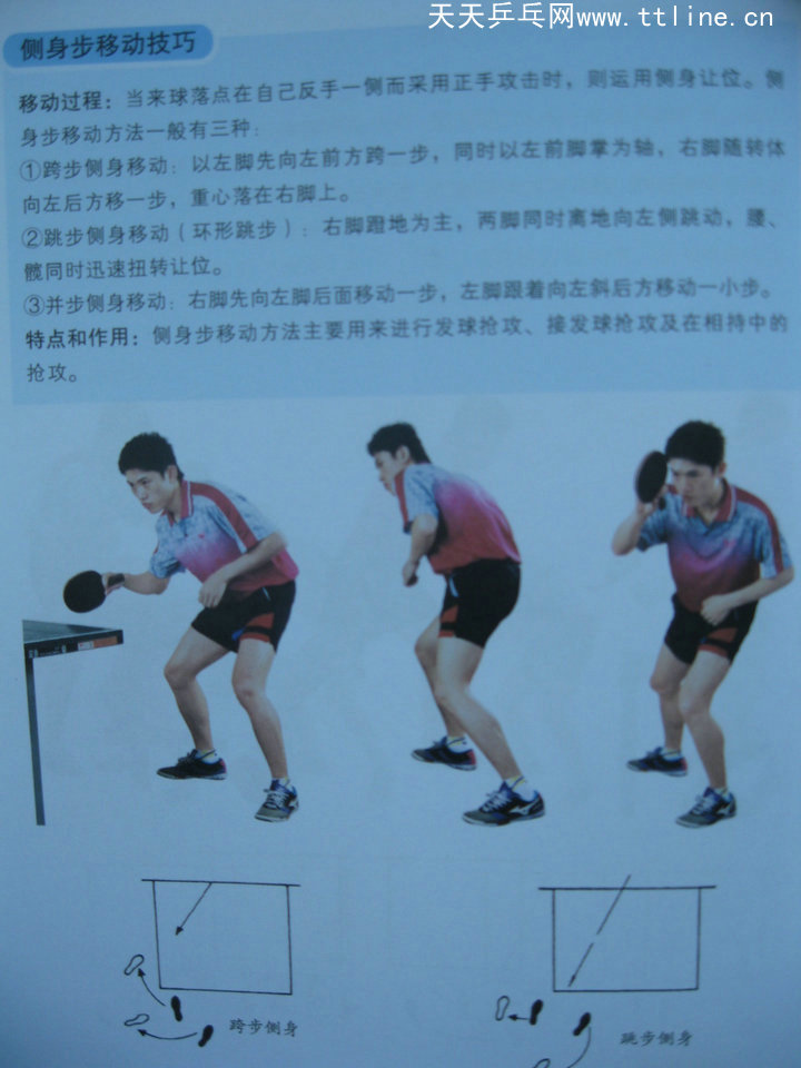 跟教練學乒乓-基本步法-側(cè)身步移動技巧