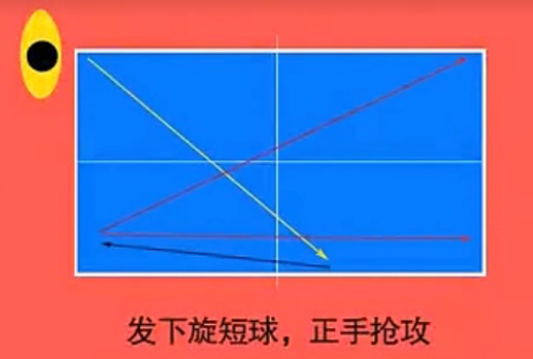 乒乓球教學王勵勤力戰特輯3正反手搶攻