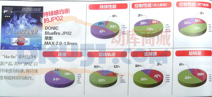 多尼克藍(lán)火Jp02