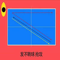 乒乓球教學王勵勤力戰(zhàn)特輯2發(fā)球搶攻