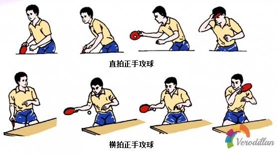 [初學者進階]正手攻三大常見錯誤動作糾錯