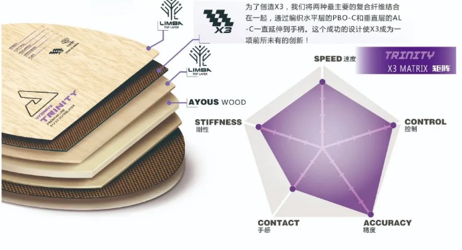 優(yōu)拉龍焱權(quán)杖高端乒乓球拍對(duì)比紅雙喜W968試打評(píng)測