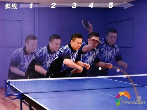 直拍橫打加小摩擦,保障回球質(zhì)量是要害