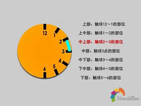 乒乓球手藝各觸球點深度解碼
