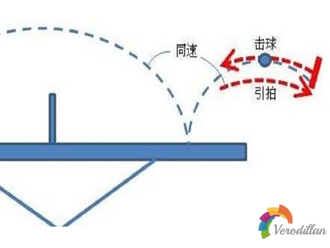 實戰解讀乒乓球自動發力與同速引拍的關系