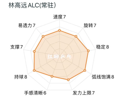 蝴蝶REVOLDIA CNF 37061乒乓球底板試打評測感受：