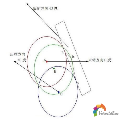 乒乓球手藝之薄摩擦與厚摩擦深度解碼
